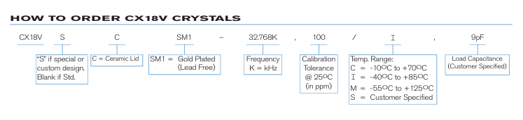 Statek CX18VSCSM1-32.768K醫療級超微型晶體訂購指南