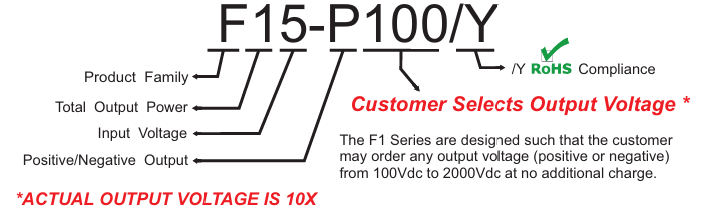 APD高壓電源F1 系列訂購指南