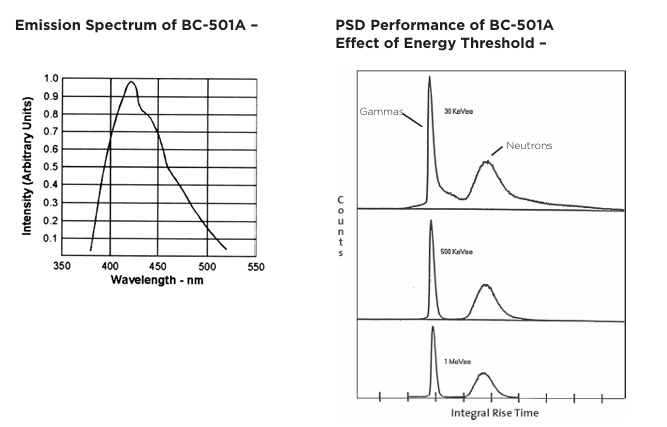 Luxium Solutions BC-501、BC-501A、BC-519液體閃爍體