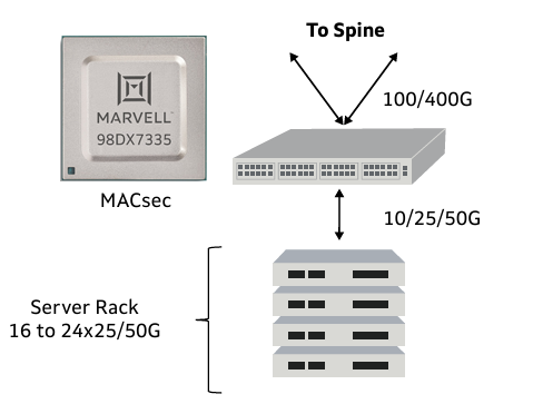 Marvell 98DX7308,98DX7320,98DX7332,98DX7312以太網(wǎng)交換機(jī)